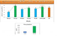 دویست و بیست و نهمین سمینار هفتگی مرکز تحقیقات فراوری مواد کاشی گر (راهبری استاندارد مدار سنگ‌شکنی و سرندکنی)