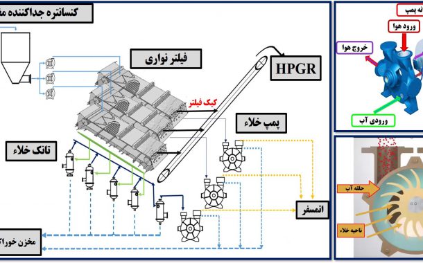 جلسه هفتگی استانداردسازی فرآیندها در کارخانه گل‌گهر: استانداردسازی پارامترهای تاثیرگذار بر کارآیی پمپ های خلاء و فیلترهای نواری