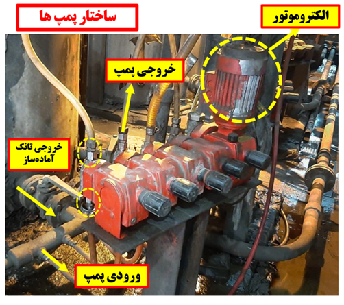 چهارصد و شصت و دومین جلسه هفتگی مرکز تحقیقات فرآوری مواد کاشی‌گر (بررسی مشکلات توزیع مواد شیمیایی در کارخانه پرعیارکنی دو)