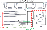 چهارصد و شصت و نهمین جلسه هفتگی مرکز تحقیقات فرآوری مواد کاشی‌گر (بررسی راهبری مدار فلوتاسیون کپرعیارکنی یک)