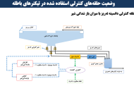 چهارصد و شست و هشتمین جلسه هفتگی مرکز تحقیقات فرآوری مواد کاشی گر  (آسیب شناسی حلقه های کنترلی تیکنرهای کارخانه (کنسانتره و باطله))