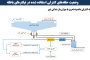 نهمین جلسه هفتگی کارخانه تغلیظ سرباره مجتمع مس سرچشمه: بررسی استاندارد‌سازی راهبری بخش خردایش کارخانه فرآوری سرباره